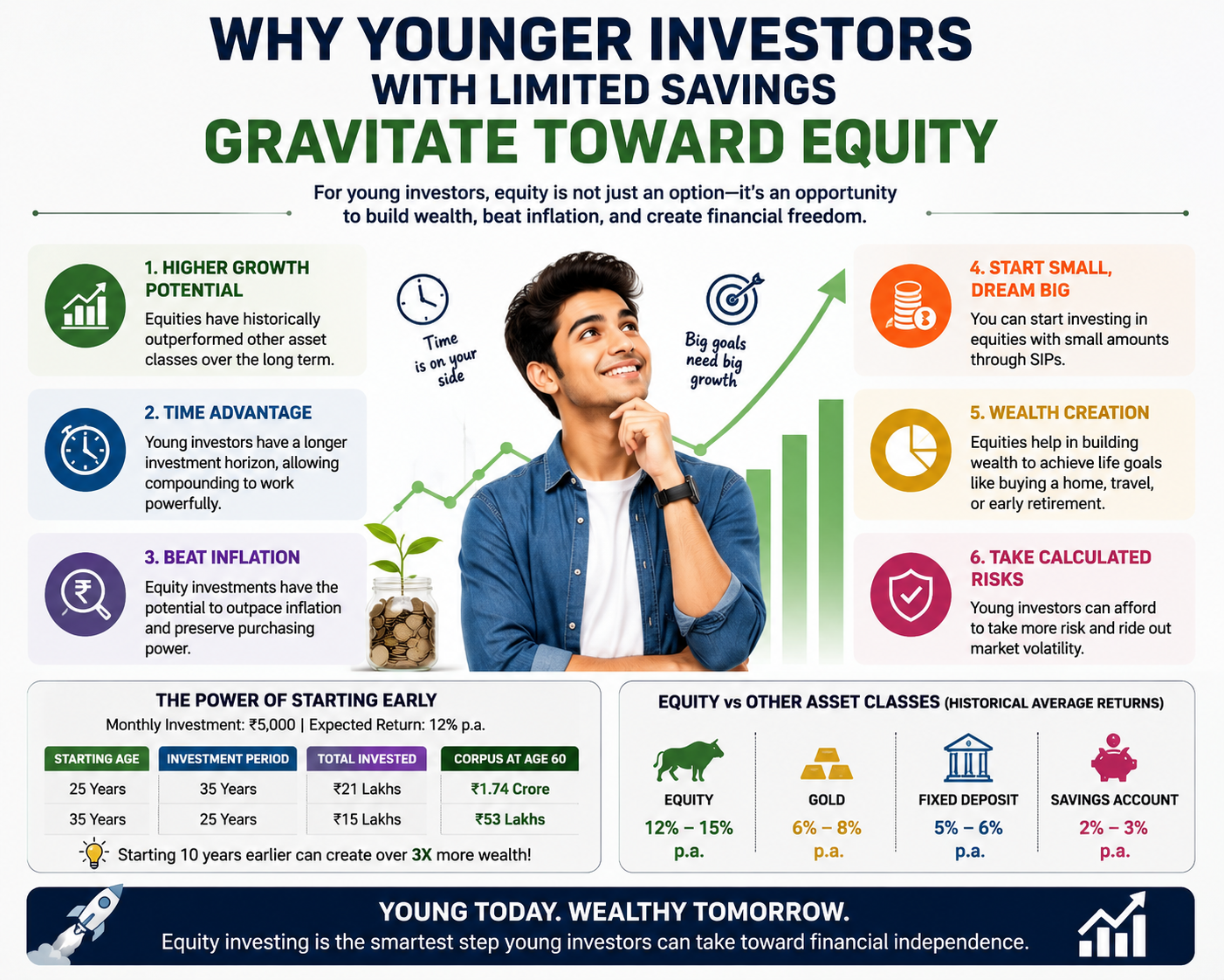 Young investor checking a stock market app on a smartphone